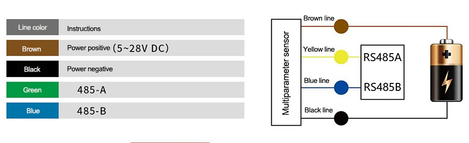 High temperature humidity probe wiring