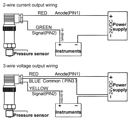 High temperature pressure transmitter wiring diagram