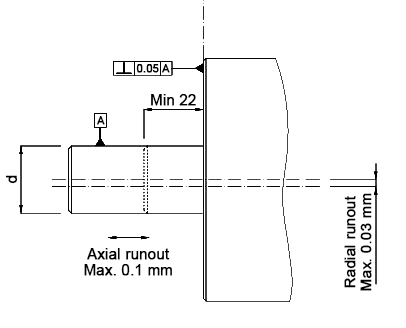 Hollow shaft absolute encoder mounting shaft size