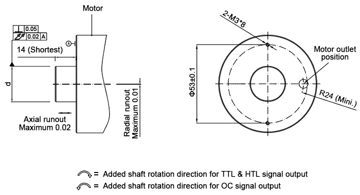 Hollow shaft incremental encoder mounting shaft size