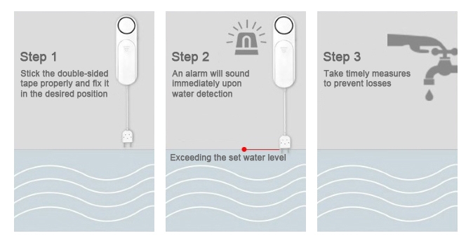 Home water leak sensor detection process