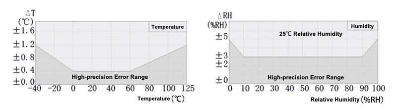Humidity sensor with display standard accuracy