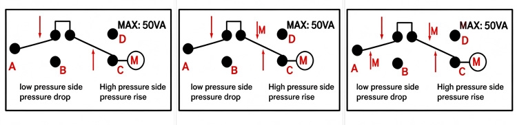 HVAC compressor pressure switch contact operation