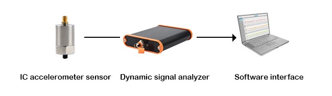 IC accelerometer sensor connection method