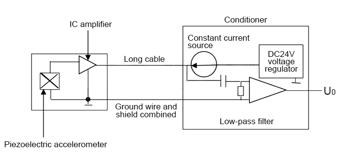 IC accelerometer sensor working principle