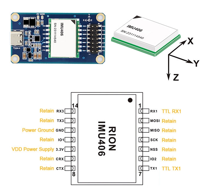 imu module pin definition and coordinates