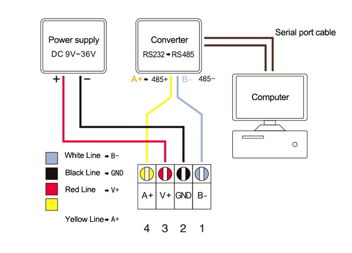 Indoor temperature and humidity sensor rs485 wiring