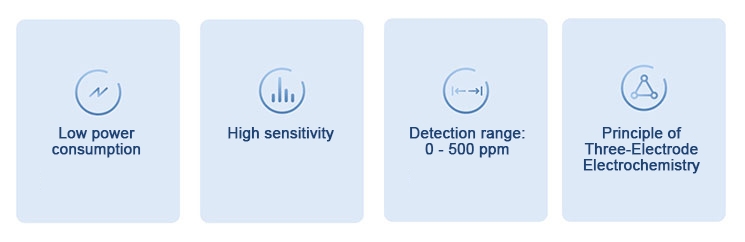 Industrial co sensor feature