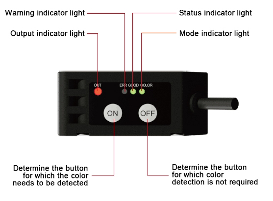 Industrial color sensor detail