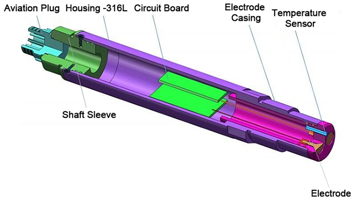 Industrial conductivity sensor detail