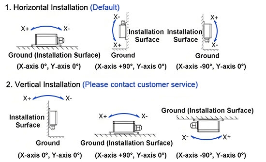 industrial imu sensor installation
