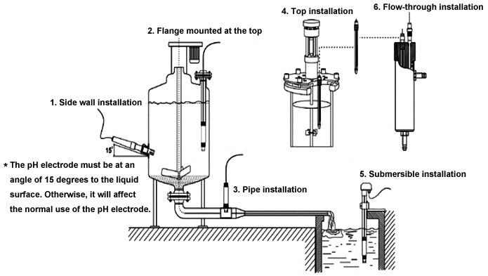 Industrial pH electrode installation