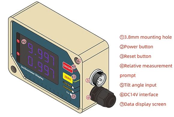 Industrial tilt sensor monitor details