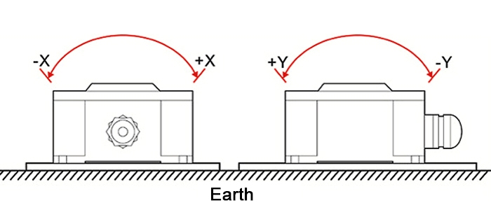 Industrial tilt switch installation