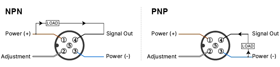 Industrial ultrasonic sensor wiring diagram for NPN and PNP configurations.