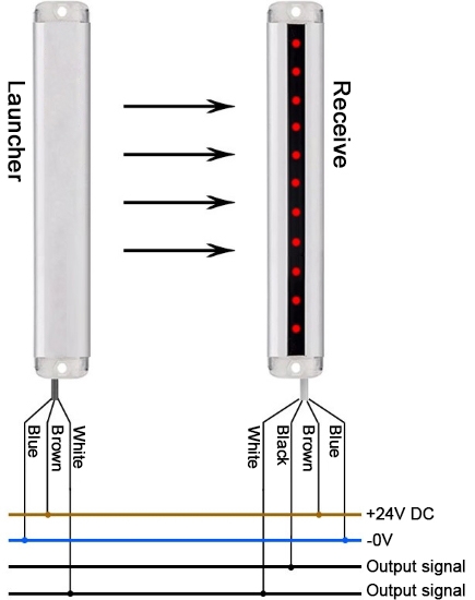 Infrared light curtain wiring