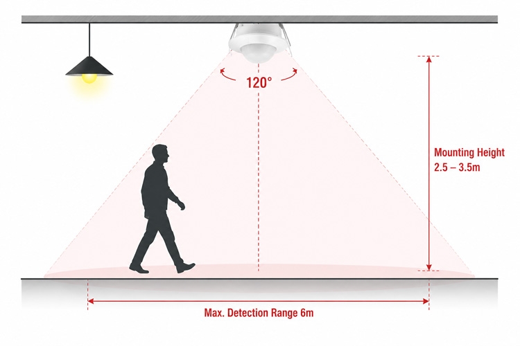 Infrared presence sensor installation guide for embedded ceiling