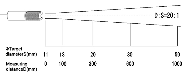 Infrared temperature sensor optical resolution