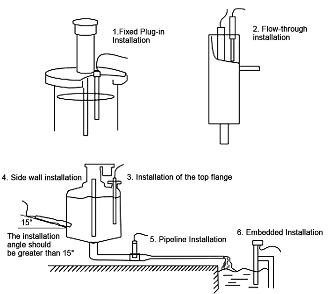 Inline conductivity sensor installation