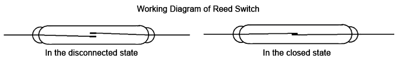 Insertion flow switch working principle