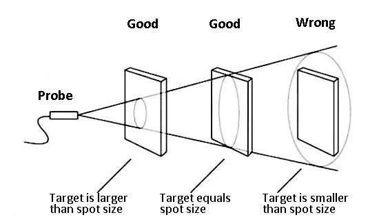 Installing the non-contact high temperature infrared sensor