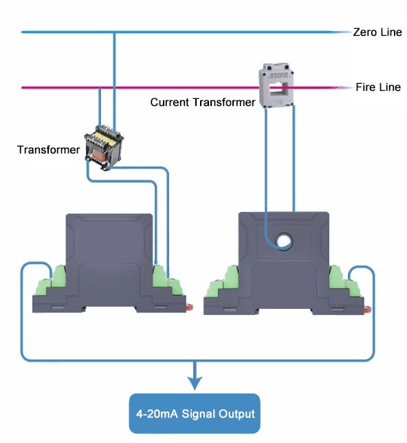 Isolated current sensor high current monitoring program