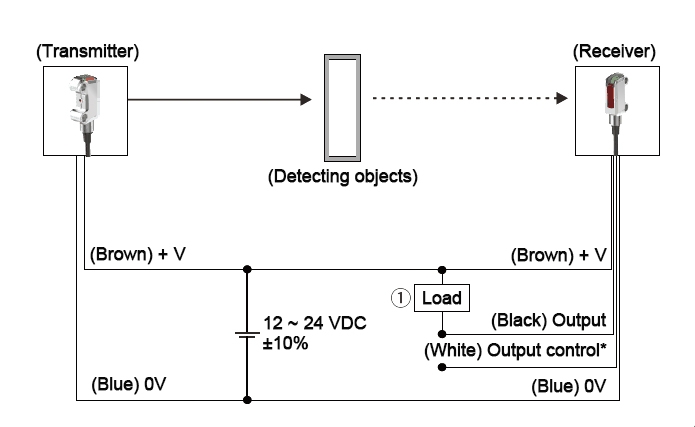 Laser color sensor through-beam type wiring diagram
