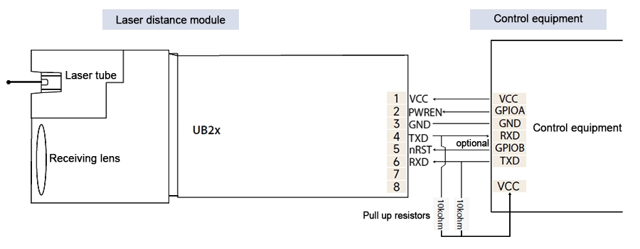 10m/20m/40m laser distance sensor module pin definition
