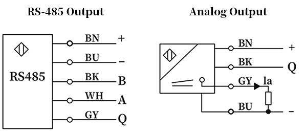 Laser range sensor wiring