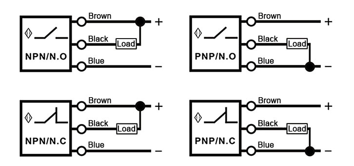 Laser retro reflective photo sensor output wiring diagram