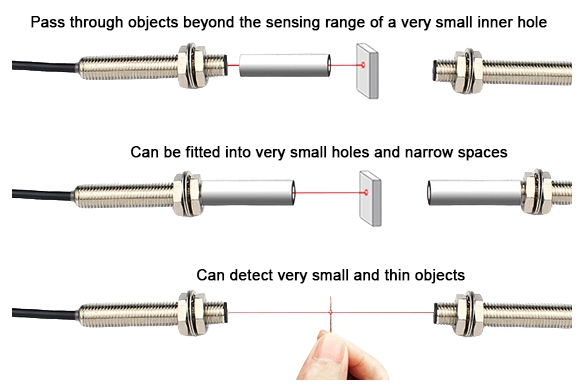 Laser trough beam photoelectric sensor application advantages