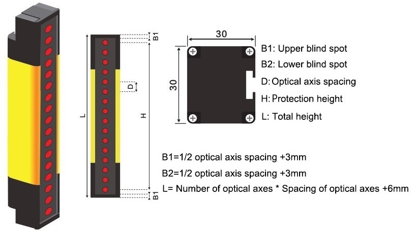 Level 4 safety light curtain size