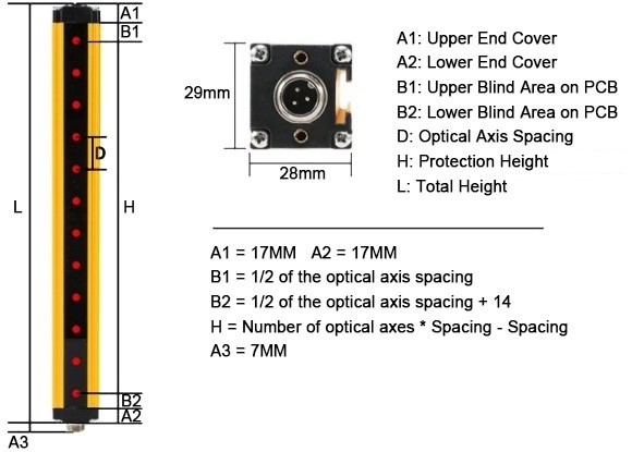 Light curtain sensor size