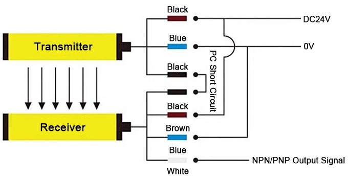 Light curtain sensor wiring