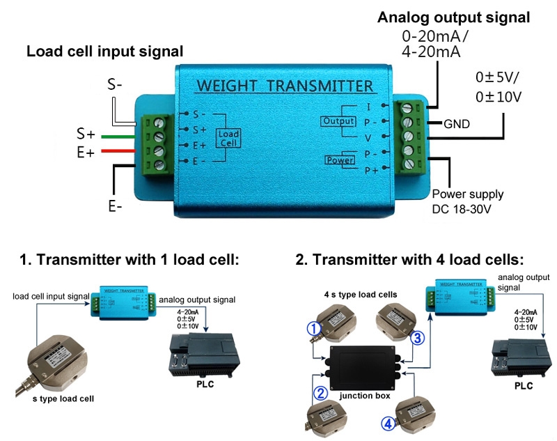 Load cell transmitter 4-20mA wiring