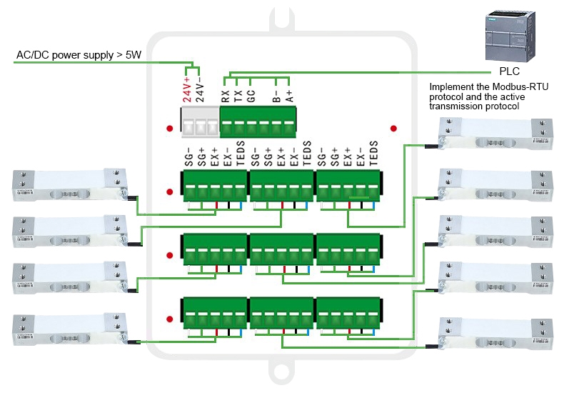 Load cell transmitter wiring definition