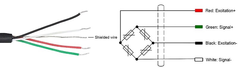 Load cell transmitter wiring