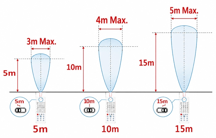 Remote control range for long range microwave sensor