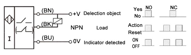 m18 capacitive proximity sensor wiring diagram