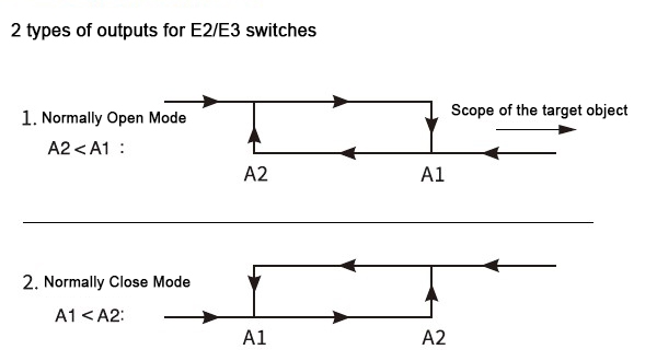 M18 ultrasonic proximity sensor output method