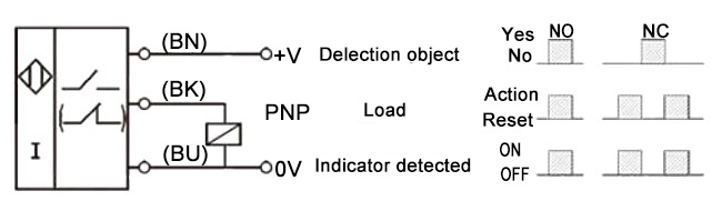 M30 inductive proximity sensor wiring