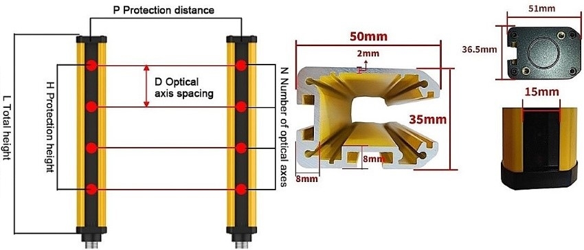 Machine guarding light curtain size