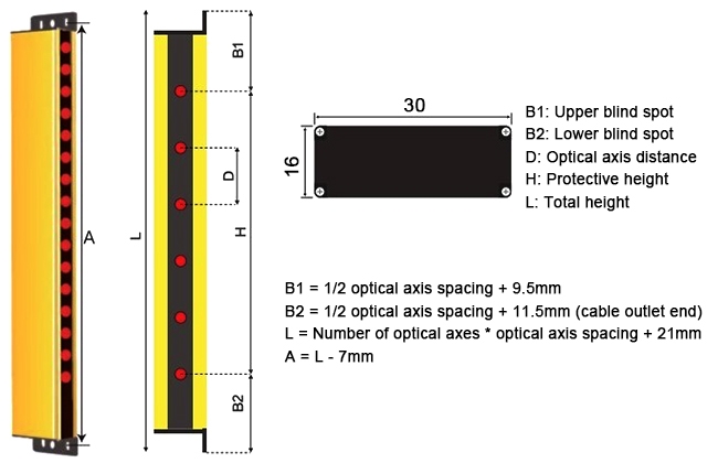 Machine safety light curtain size