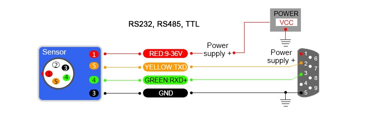 Magnetic angle sensor RS232 RS485 TTL wiring