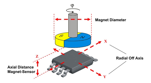 Magnetic angle sensor working principle