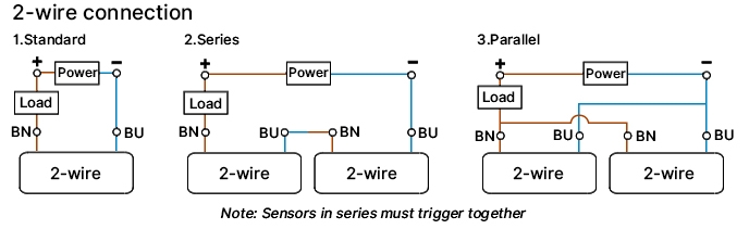 Diagram showing the 2-wire connection of magnetic cylinder sensors for standard, series, and parallel circuits, with BN and BU wires labeled.