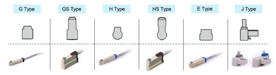 Cross-section profile chart of 3-wire magnetic cylinder sensors, showing G, GS, H, HS, E, and J types alongside their product photos.
