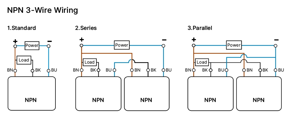 NPN 3-wire wiring diagram for magnetic cylinder sensors, showing standard, series, and parallel connection configurations, with BN, BK, and BU wire labels.
