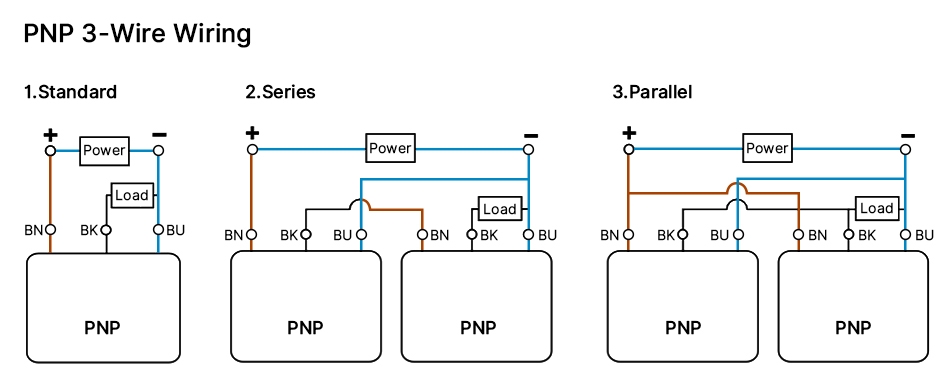 PNP 3-wire wiring diagram for magnetic cylinder sensors, showing standard, series, and parallel configurations with BN, BK, and BU wire labels.