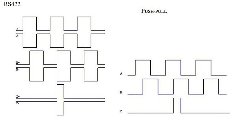 Magnetic linear encoder output signal